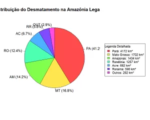 gráfico de pizza