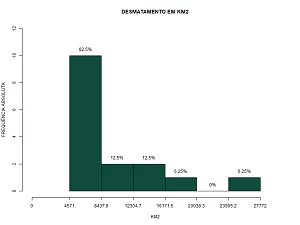 histograma1_frequencia_absoluta