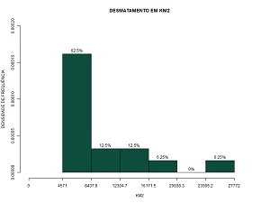 histograma2_densidade_frequencia