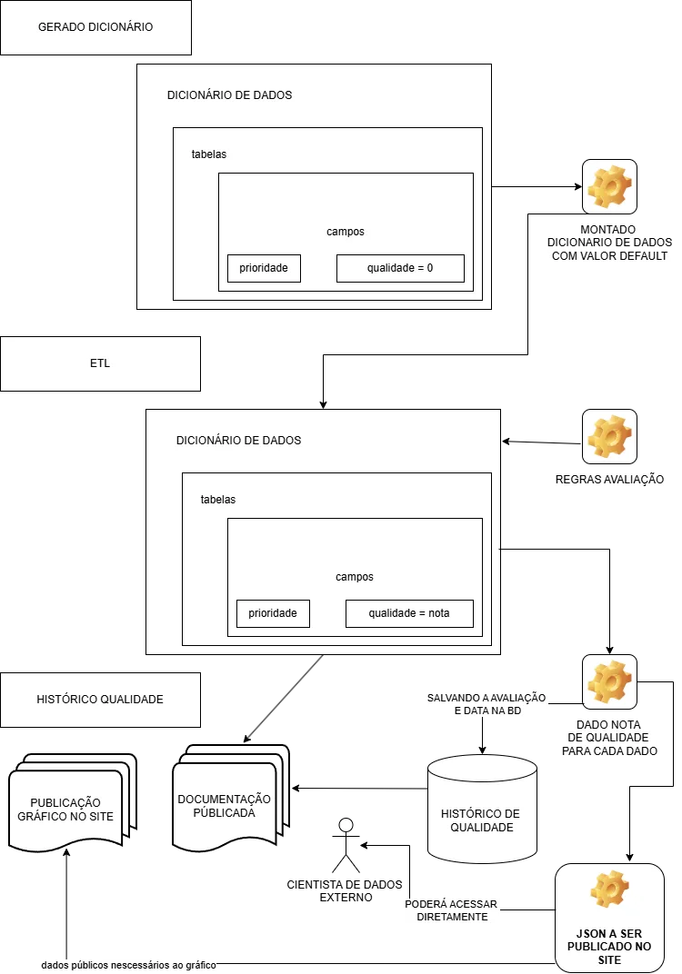 Diagrama de Governança de Dados – Etapa 1 – SwiftBank